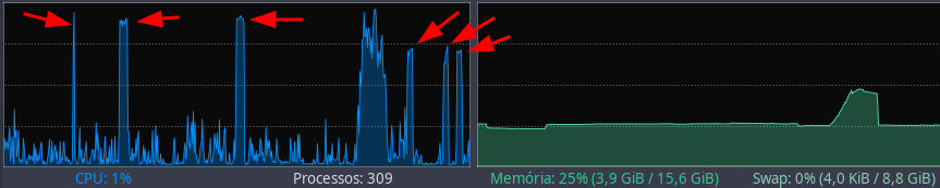 Comparativo FastAPI x Axum