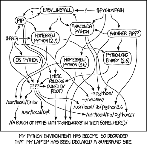 Python Environment Hell